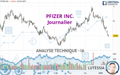 PFIZER INC. - Journalier