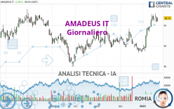 AMADEUS IT - Giornaliero