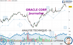 ORACLE CORP. - Daily