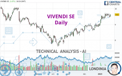 VIVENDI SE - Daily