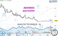 ADOMOS - Daily