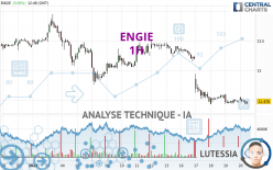 ENGIE - 1H