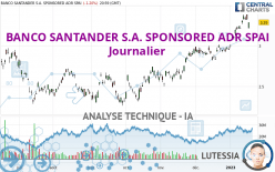 BANCO SANTANDER S.A. SPONSORED ADR SPAI - Journalier