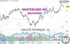 MASTERCARD INC. - Journalier