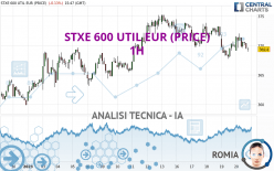STXE 600 UTIL EUR (PRICE) - 1H