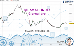 BEL SMALL INDEX - Giornaliero
