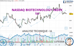 NASDAQ BIOTECHNOLOGY INDEX - 1H