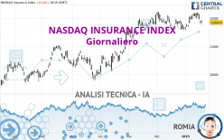 NASDAQ INSURANCE INDEX - Daily