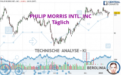 PHILIP MORRIS INTL. INC - Daily