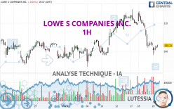 LOWE S COMPANIES INC. - 1H