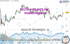 DELTA AIR LINES INC. - Hebdomadaire
