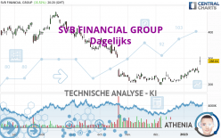 SVB FINANCIAL GROUP - Daily