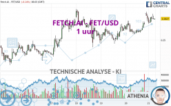 FETCH.AI - FET/USD - 1 Std.