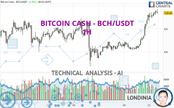 BITCOIN CASH - BCH/USDT - 1H