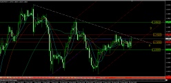 EUR/CHF - 4H