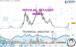 FETCH.AI - FET/USDT - Settimanale