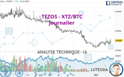 TEZOS - XTZ/BTC - Journalier