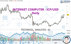 INTERNET COMPUTER - ICP/USD - Daily