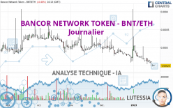 BANCOR NETWORK TOKEN - BNT/ETH - Journalier
