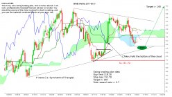 KIMBERLY-CLARK CORP. - Weekly