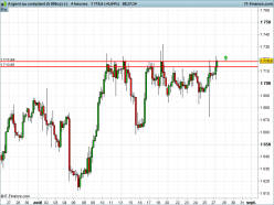 SILVER - USD - 4H