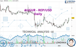 AUGUR - REP/USD - Daily