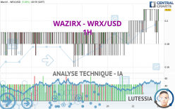 WAZIRX - WRX/USD - 1 Std.