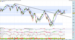 DOW JONES INDUSTRIAL AVERAGE - Daily