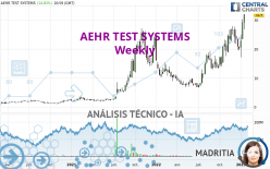 AEHR TEST SYSTEMS - Weekly