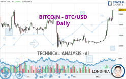 BITCOIN - BTC/USD - Dagelijks