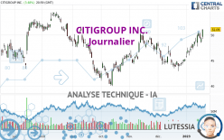 CITIGROUP INC. - Journalier