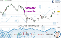 VISIATIV - Daily