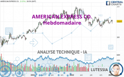 AMERICAN EXPRESS CO. - Hebdomadaire