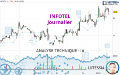 INFOTEL - Journalier