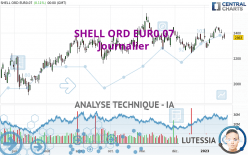 SHELL ORD EUR0.07 - Daily