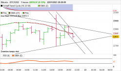 BITCOIN - BTC/USD - 1H