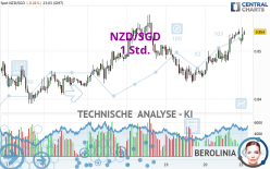 NZD/SGD - 1 Std.