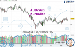 AUD/SGD - Journalier