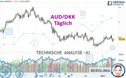 AUD/DKK - Täglich