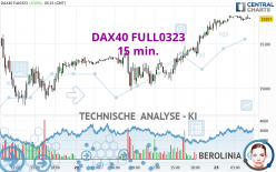 DAX40 FULL0624 - 15 min.