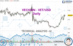 VECHAIN - VET/USD - Dagelijks