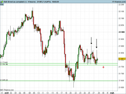 DOW JONES INDUSTRIAL AVERAGE - 4H