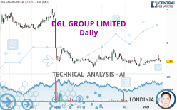 DGL GROUP LIMITED - Daily
