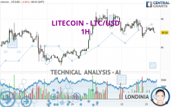 LITECOIN - LTC/USD - 1H