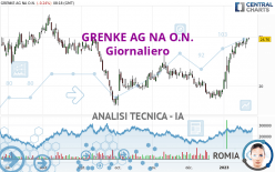 GRENKE AG NA O.N. - Giornaliero