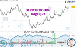 DERICHEBOURG - Dagelijks