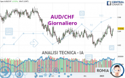 AUD/CHF - Daily