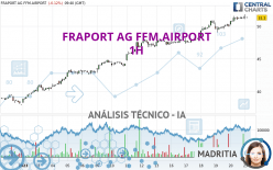 FRAPORT AG FFM.AIRPORT - 1H