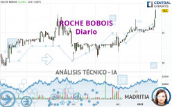 ROCHE BOBOIS - Diario