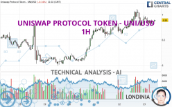 UNISWAP PROTOCOL TOKEN - UNI/USD - 1H